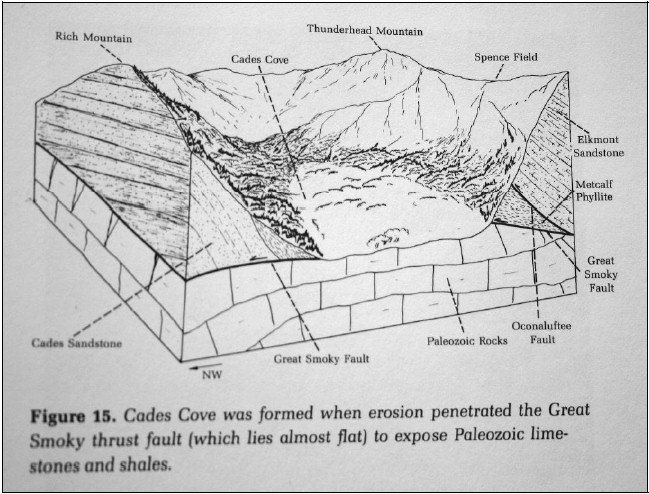 How Were Smoky Mountains Formed?