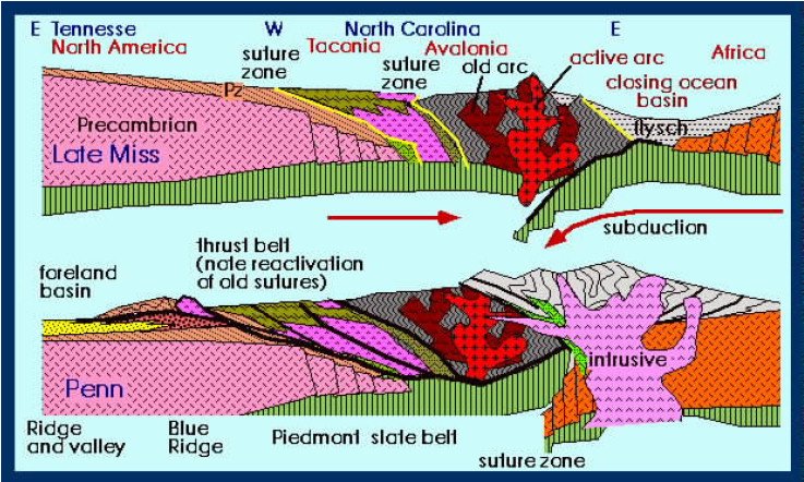 How Were Smoky Mountains Formed?